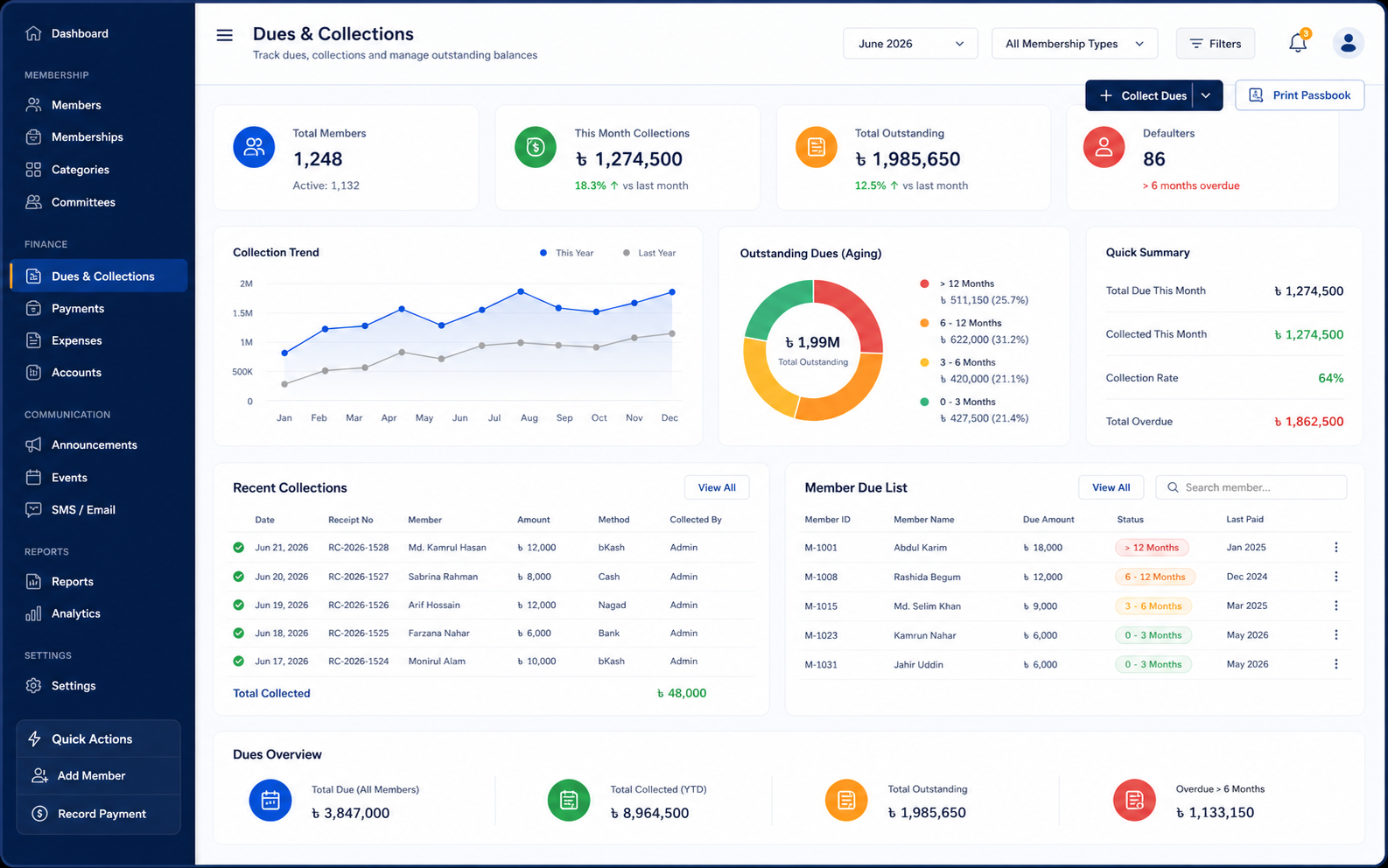 Association & Member Management System screenshot 2