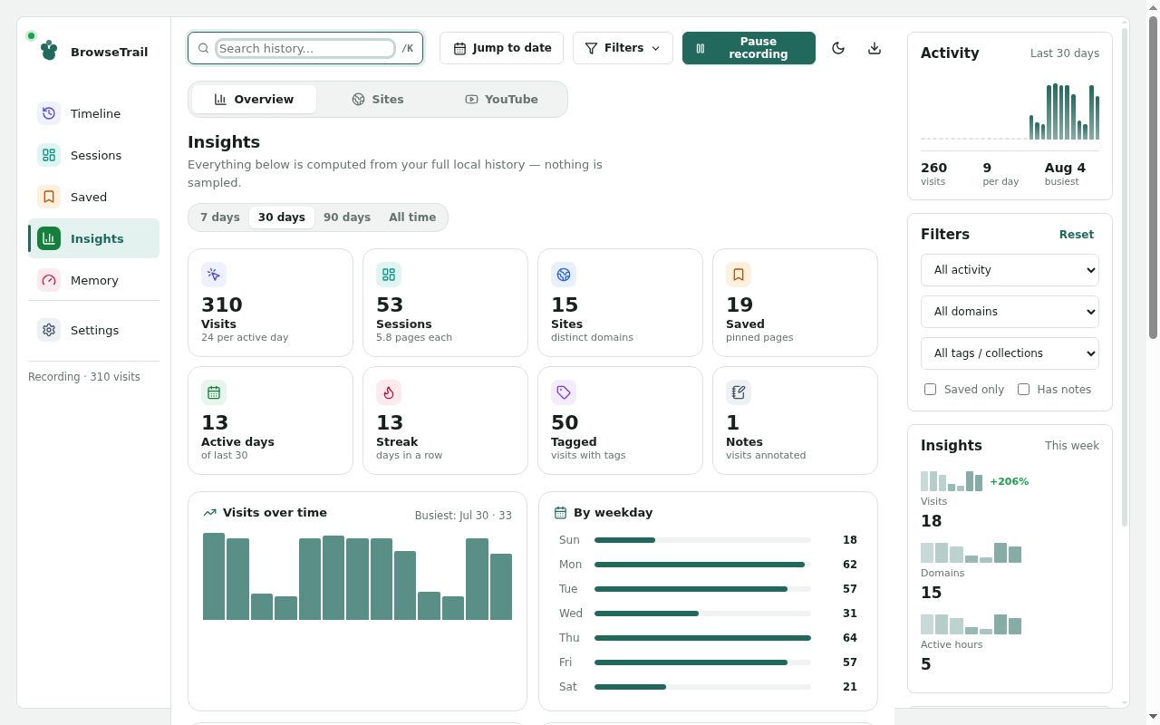 BrowseTrail insights screen with browsing totals and activity trends